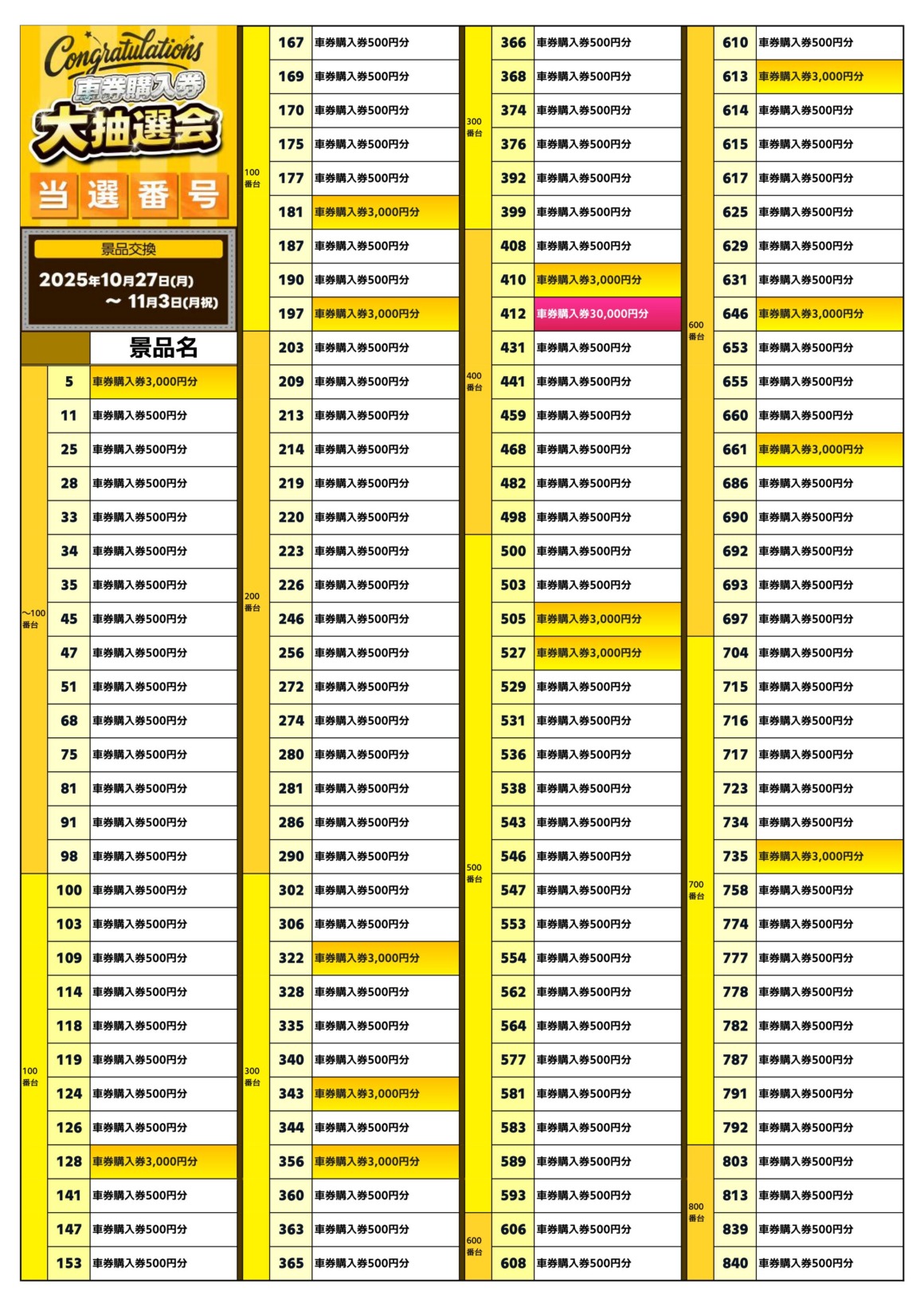 当選番号】車券購入券大抽選会 | サテライト船橋/オートレースふなばし