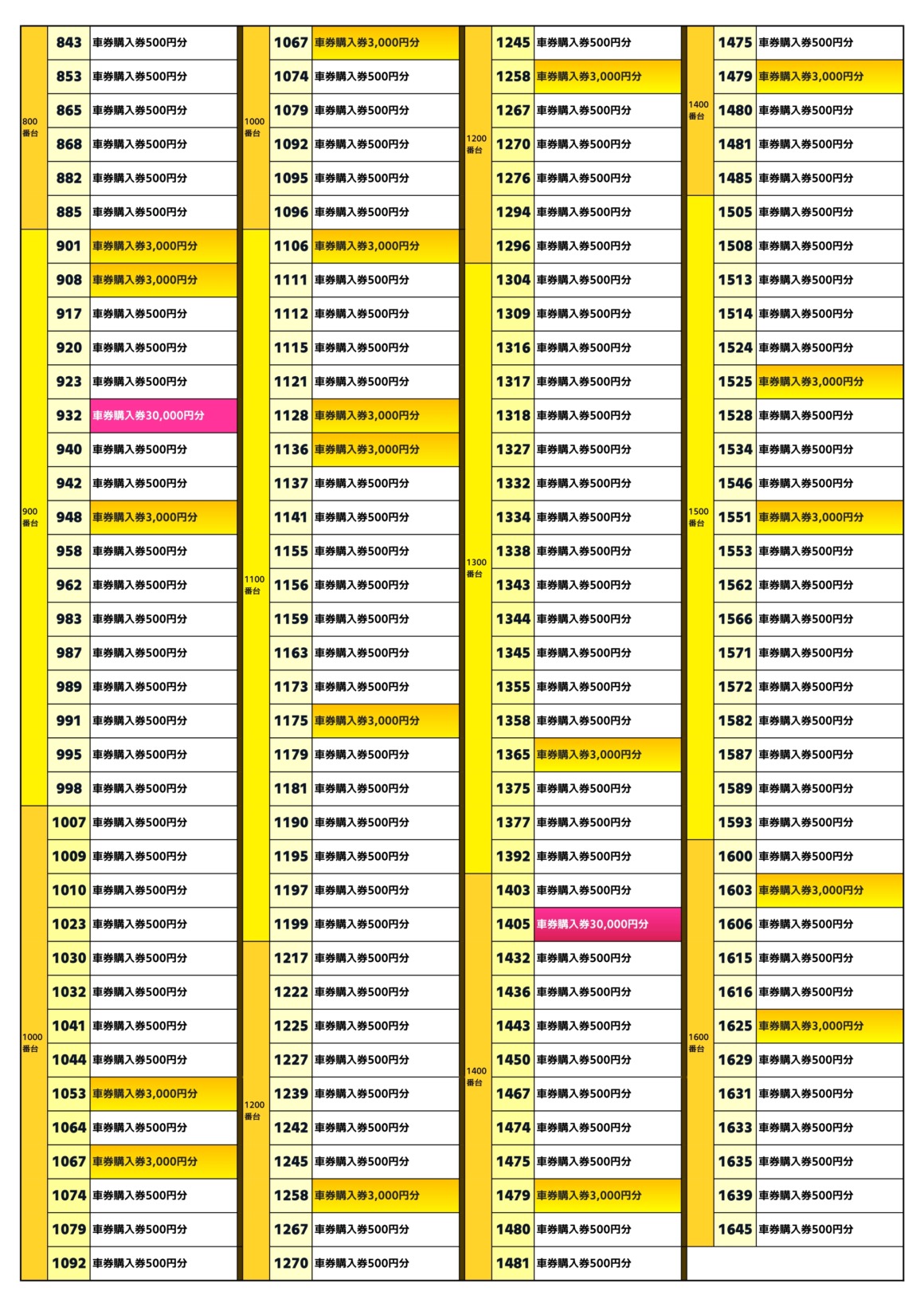 当選番号】車券購入券大抽選会 | サテライト船橋/オートレースふなばし